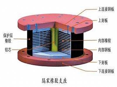 嘉鱼县通过构建力学模型来研究摩擦摆隔震支座隔震性能