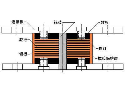 嘉鱼县抗震支座施工-普通板式橡胶支座厂家
